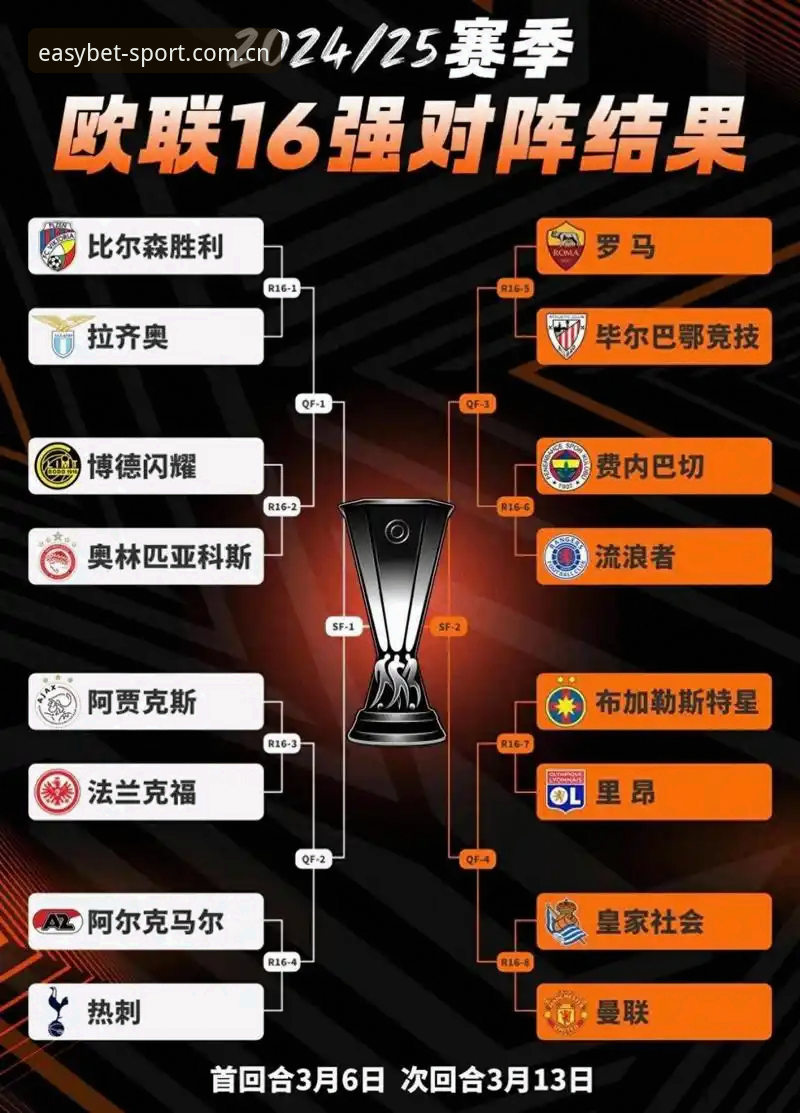 欧联杯决赛深度评测：维拉3-0大胜弗赖堡，易贝体育平台观赛体验全解析